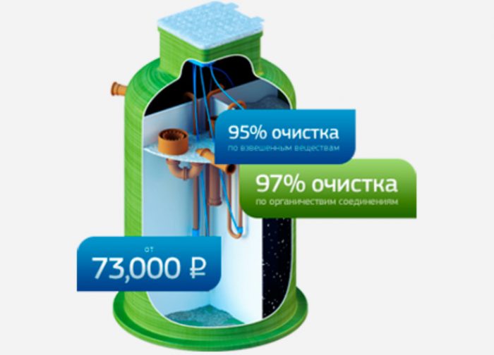 Как устроен септик для частного дома: основные элементы установки