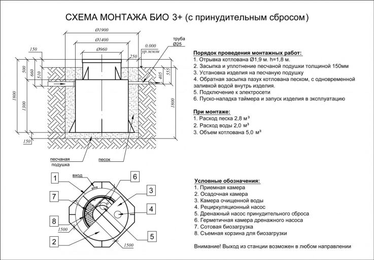 Схема установки Eurolos BIO 3+