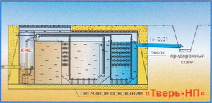 Обустройство канализации в доме и септика Тверь.