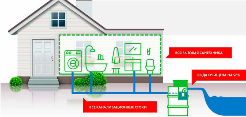 Схема подключения Topas