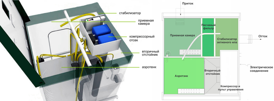 Принцип работы и устройство Топаса