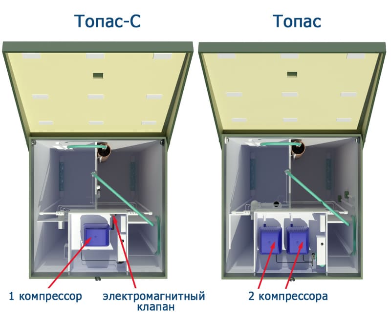 Схемы Топас и Топас-С