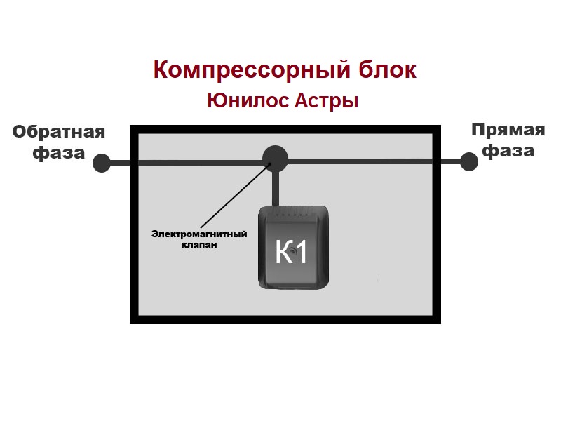 Схема работы электрооборудования в Unilos Astra