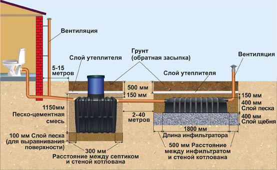 Схема работы