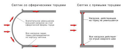 «Бар - Био Люс»