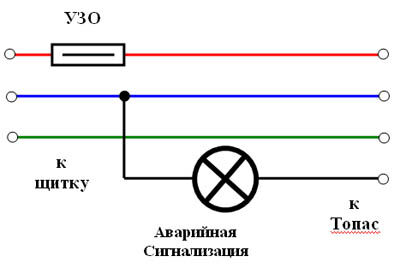 Схема подключения сигнализации
