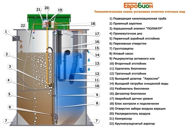 дизайн