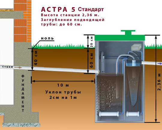 Астра 5 Стандарт