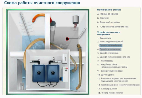 Инструкции