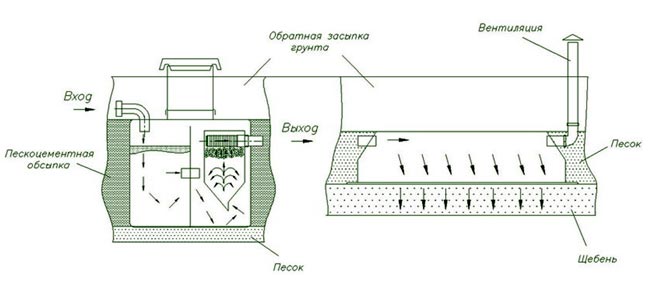 Типовая установка с инфильтратором