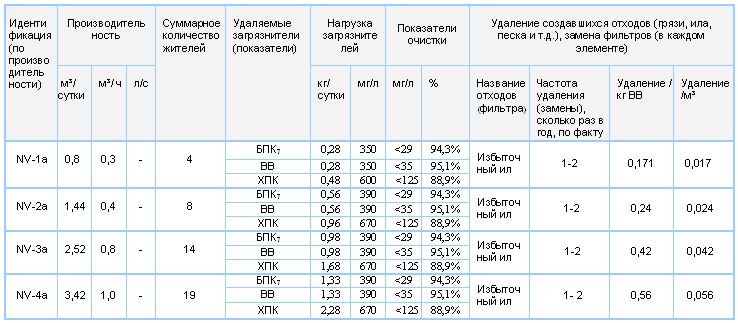 станция Трайденис