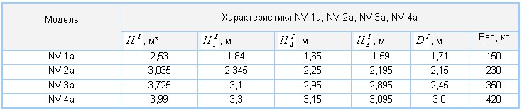 станция Трайденис