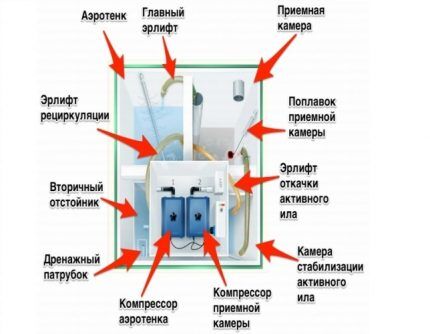 Схема септика