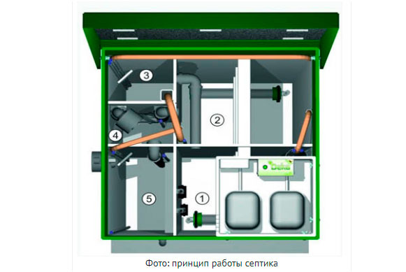 Схема работы