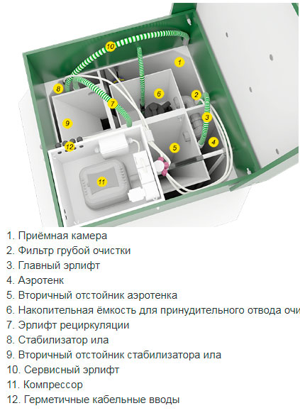 Схема устройства