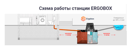 Схема станции очистки
