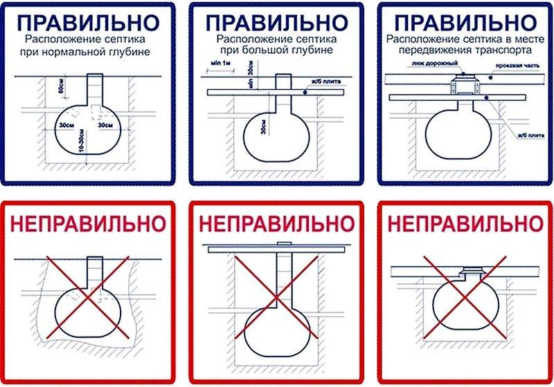 Правильные и неправильные схемы подключения