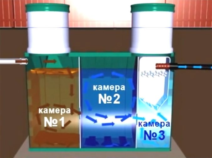 Схема принципа работы септика Емкость