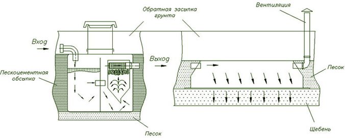 Общая схема принципа работы