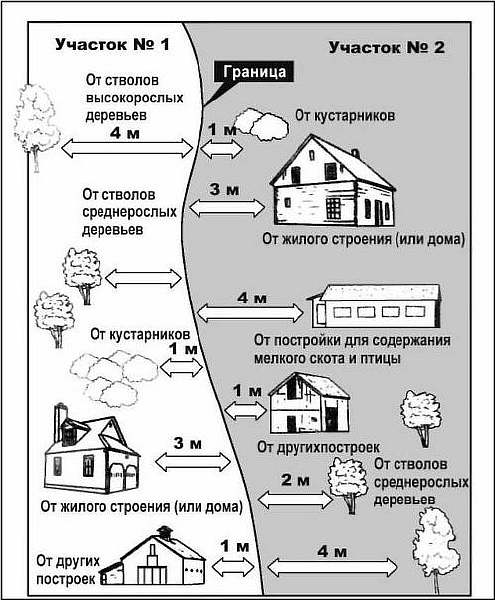 Стандарты SNIP