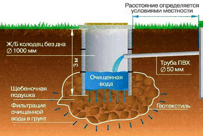 бетонный-дренажный-kolodets.jpg