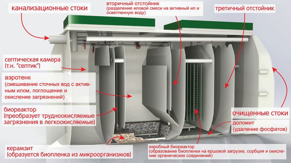 Принцип уборки вокзала Твери