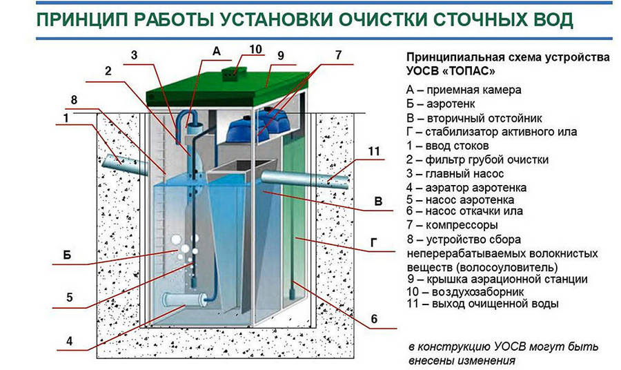 Принцип работы станции без подкачки ТОПАС