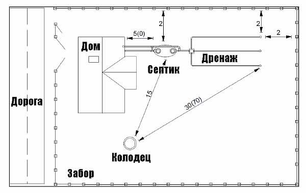 Размещение зданий