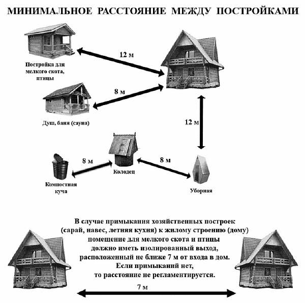 Здания по стандарту