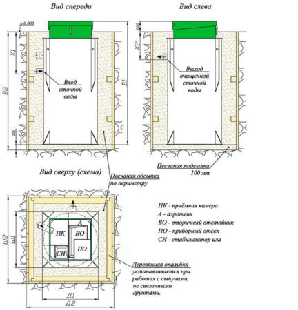 Автономная канализация BioDeca-3
