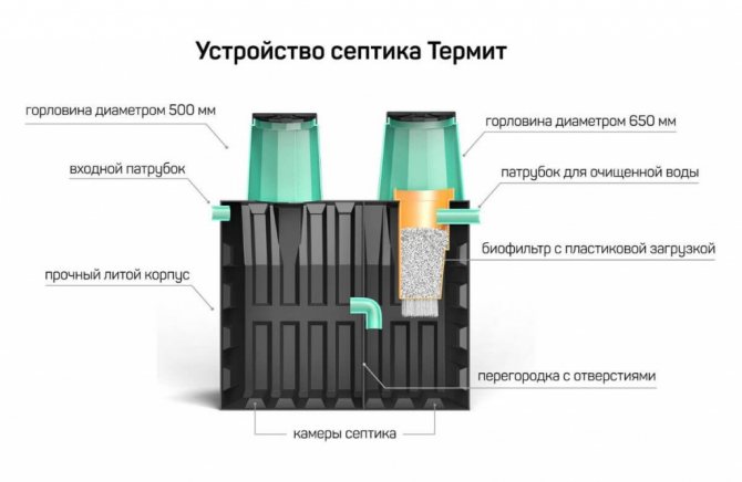 Устройство для септических термитов