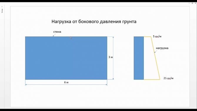 Давление грунта на фундамент