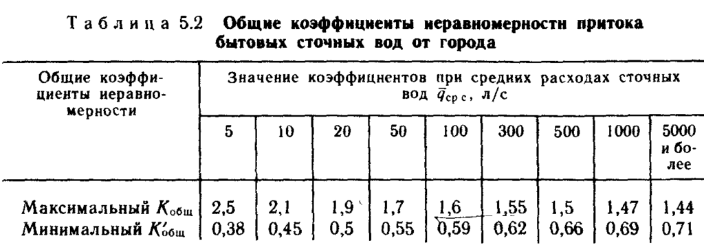факторы неоднородности потока