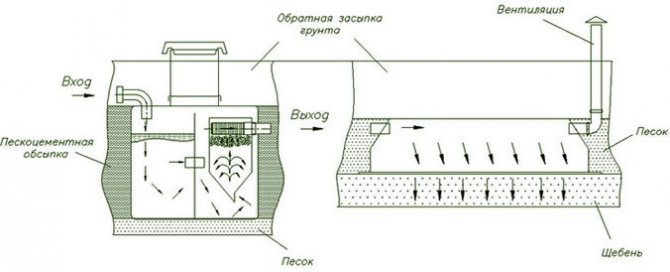 Общая схема принципа работы
