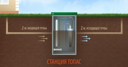 Схема станции Топас