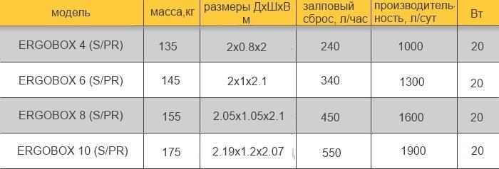 таблица параметров эргобокса